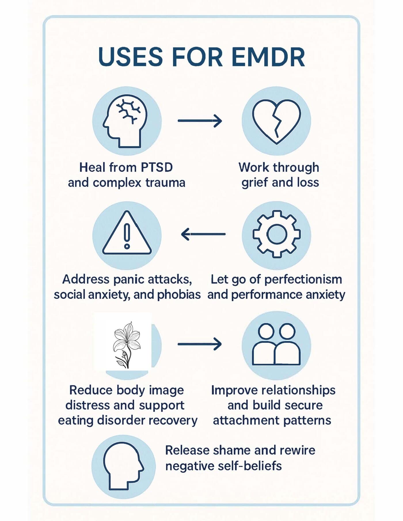 Infograph for uses of EMDR therapy