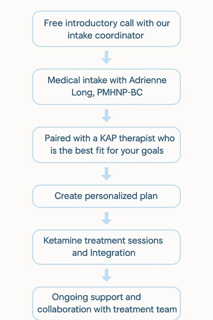 ketamine therapy at the catalyst center what to expect