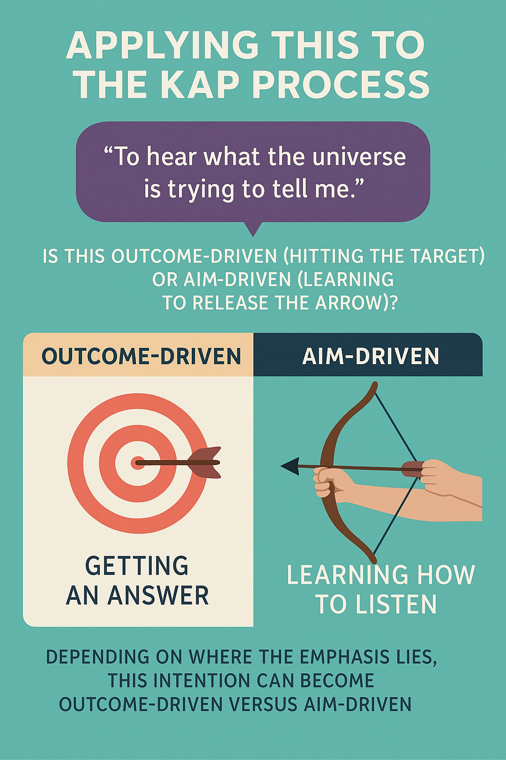 Infographic about applying aim to intention setting to KAP