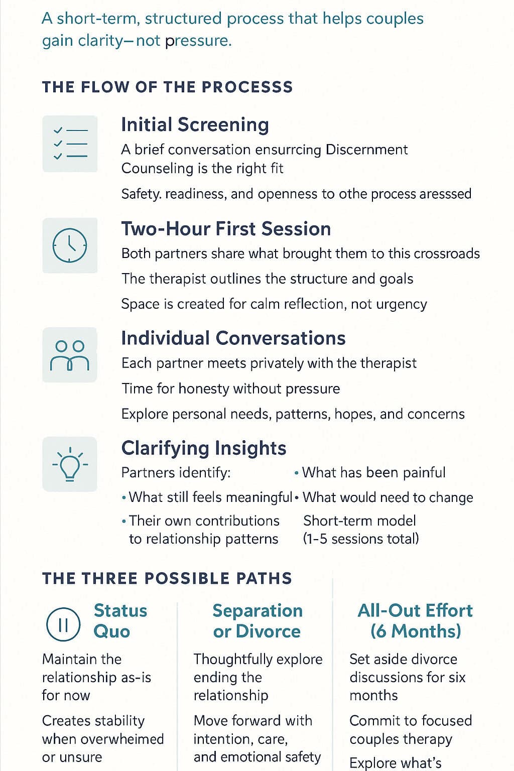 Infographic on discernment counseling. 