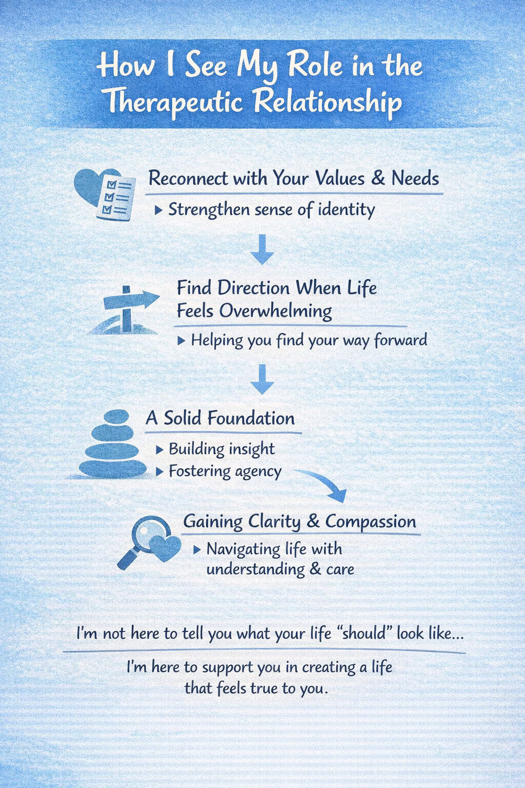 Infographic on how stories shape the therapeutic role