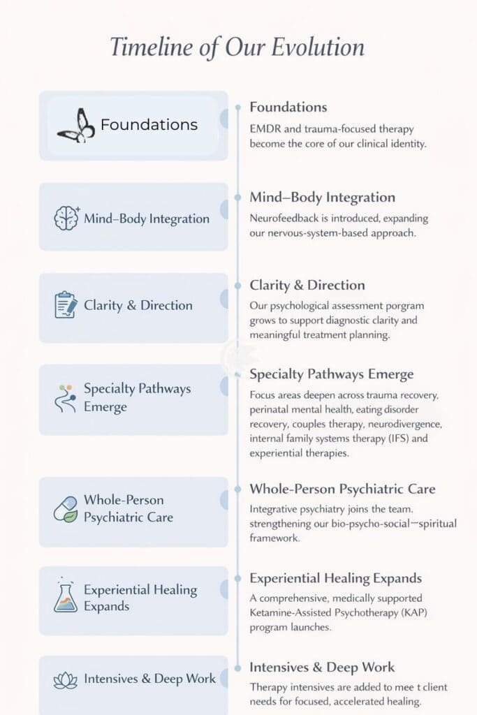catalyst center timeline