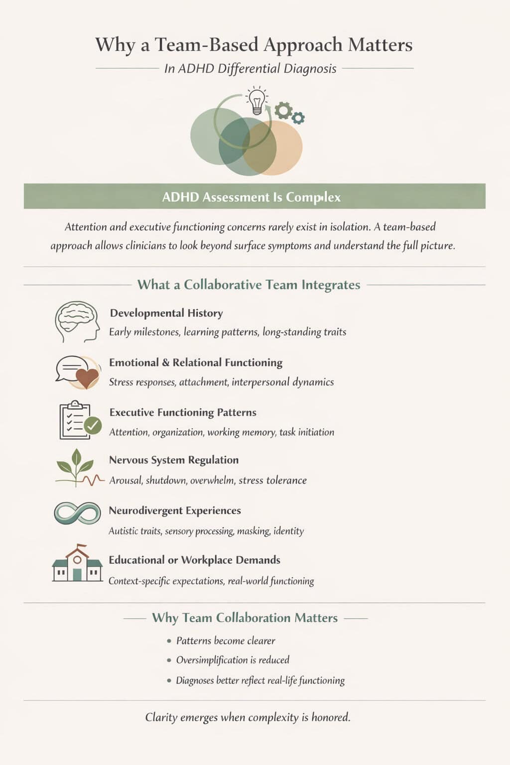 Infographic explaining why a team-based approach matters in ADHD differential diagnosis, integrating developmental history, executive functioning, nervous system regulation, neurodivergent experiences, and real-world demands.