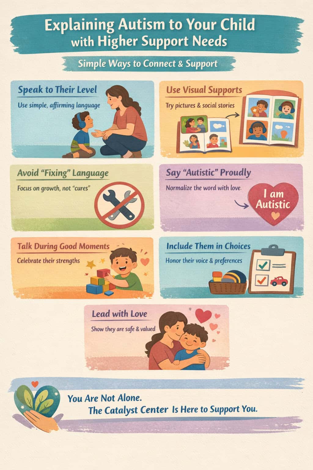 Infographic on explaining autism to a child with higher support needs, highlighting simple language, visual supports, identity affirmation, and loving parent guidance.
