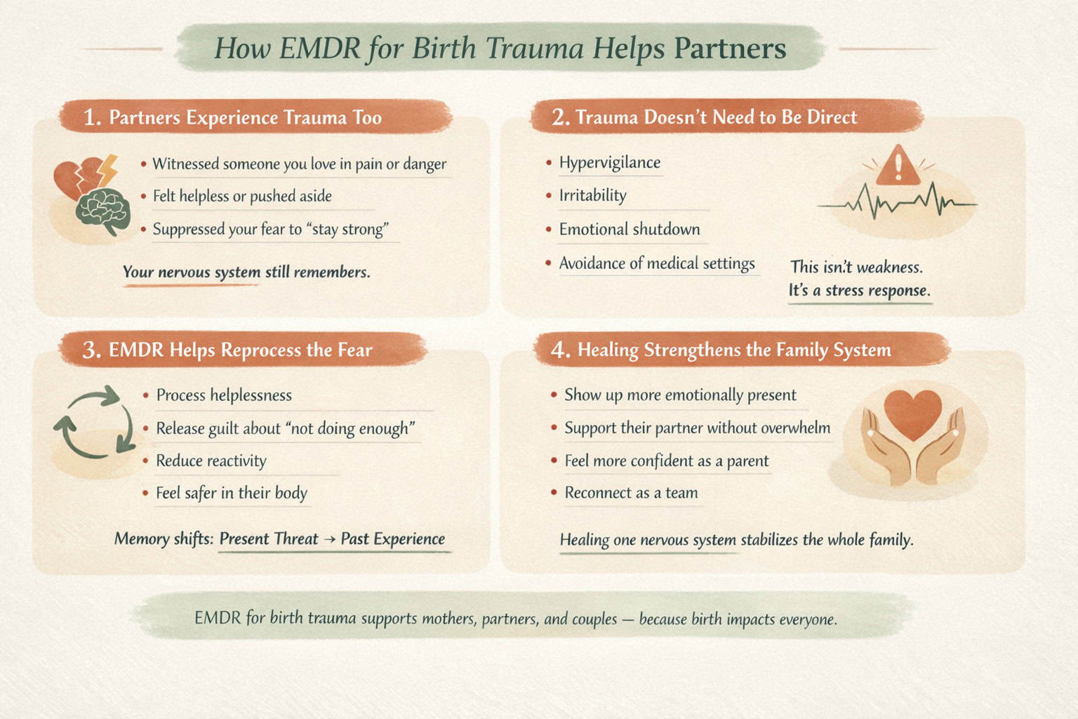Infographic explaining how EMDR for birth trauma helps partners process fear, helplessness, and guilt, improving postpartum mental health and family stability.